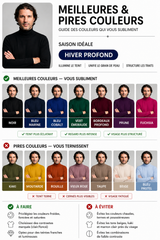 Diagnostic Colorimétrie Personnalisé